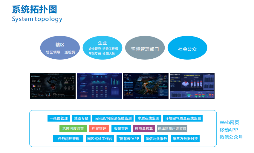 奧斯恩大數(shù)據(jù)平臺(tái)可以保護(hù)環(huán)境嗎？