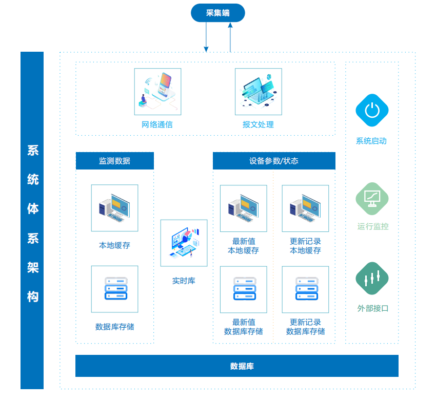 奧斯恩大數(shù)據(jù)平臺(tái)可以保護(hù)環(huán)境嗎？